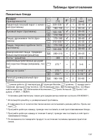 Страница 137