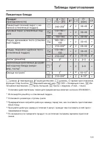 Страница 121