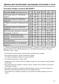 Страница 127