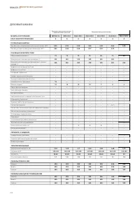 Страница 214