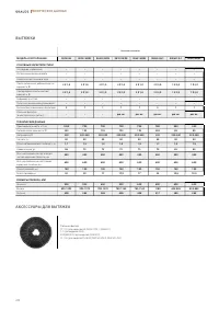 Страница 222