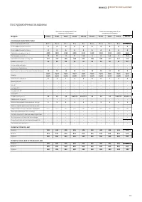 Страница 225