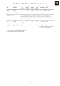 Страница 105