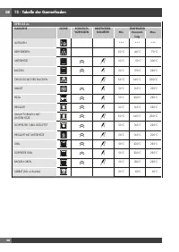 Страница 136