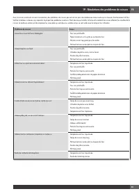 Страница 113