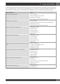 Страница 151