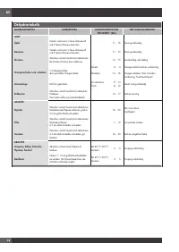 Страница 144