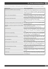 Страница 145