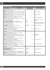 Страница 144