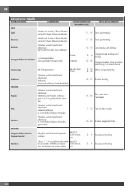 Страница 134
