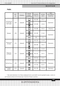 Страница 145