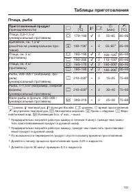 Страница 101