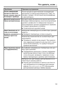 Страница 109