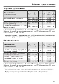 Страница 121