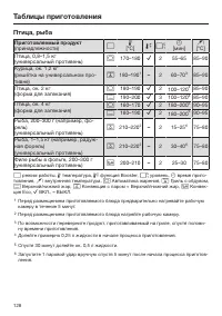 Страница 128