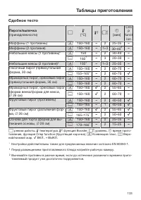 Страница 133