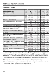 Страница 134