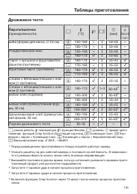 Страница 135