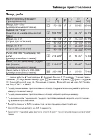 Страница 143