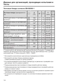 Страница 144