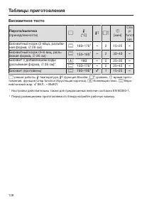 Страница 128