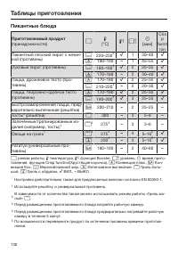 Страница 130