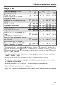 Страница 135