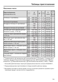 Страница 125