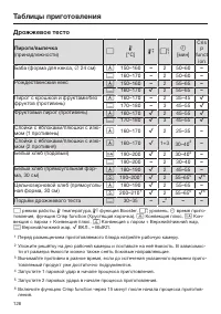 Страница 126