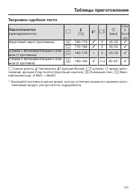 Страница 127