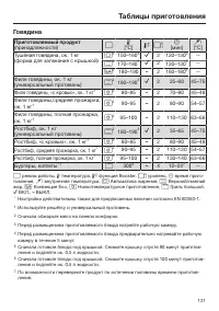 Страница 131