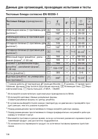 Страница 136