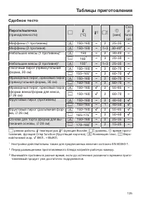 Страница 125