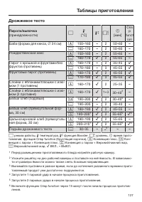 Страница 127