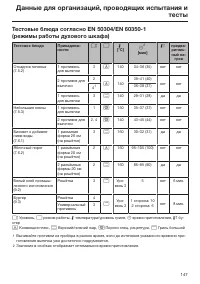 Страница 147