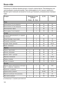 Страница 102