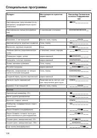 Страница 120