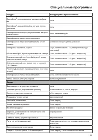 Страница 123