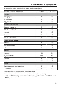 Страница 127
