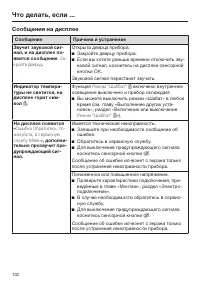 Страница 102