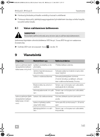 Страница 145