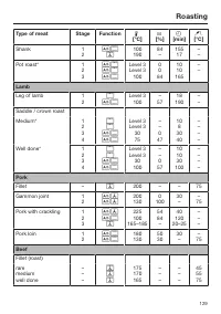 Страница 129