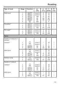 Страница 131