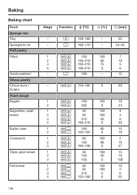 Страница 136