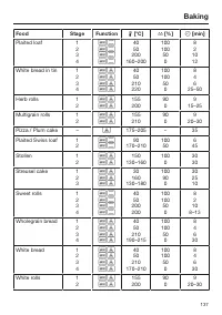 Страница 137