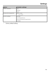 Страница 145