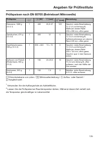 Страница 125