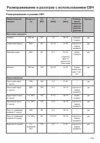 Страница 135