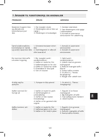 Страница 147