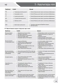 Страница 113